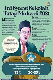 Kegiatan Pembelajaran Tata Muka Di SMKN 1 Lembah Gumanti